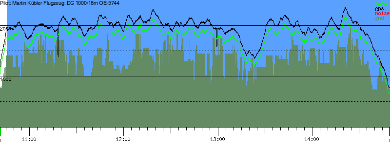 Barometer